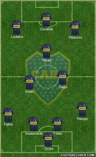 Boca Juniors Formation 2016