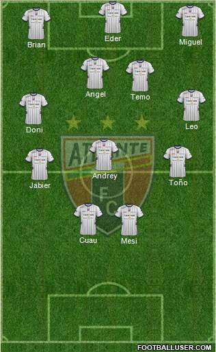 Club de Fútbol Atlante Formation 2016