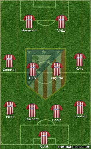 Atlético Madrid B Formation 2016