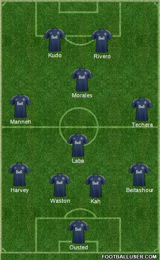 Vancouver Whitecaps FC football formation