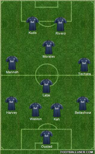 Vancouver Whitecaps FC Formation 2016