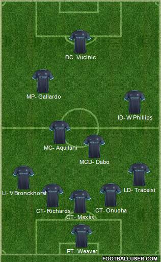 Manchester City Formation 2016