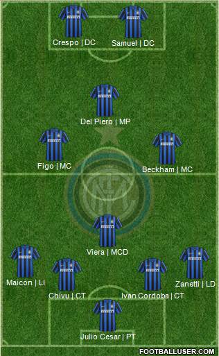 F.C. Internazionale Formation 2016
