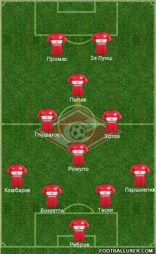 Spartak Moscow Formation 2016