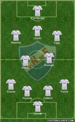 Club Nacional de Football Formation 2016