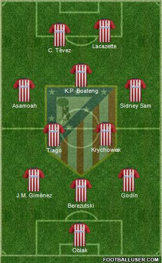 C. Atlético Madrid S.A.D. Formation 2016