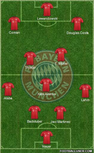 FC Bayern München Formation 2016