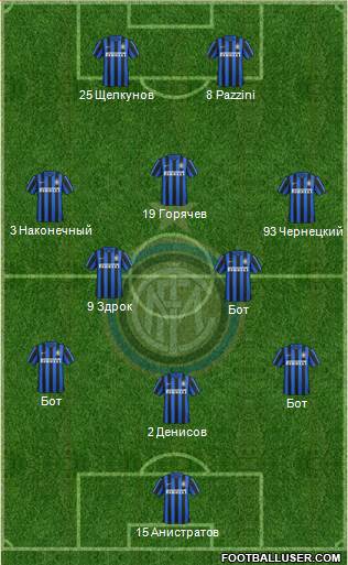 F.C. Internazionale Formation 2016