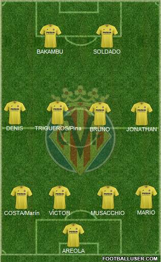 Villarreal C.F., S.A.D. Formation 2016
