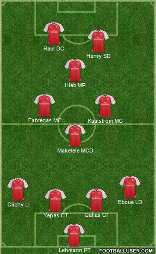 Arsenal Formation 2016