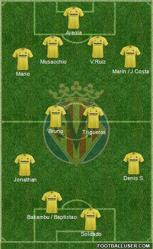Villarreal C.F., S.A.D. Formation 2016