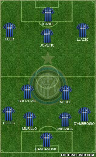 F.C. Internazionale Formation 2016