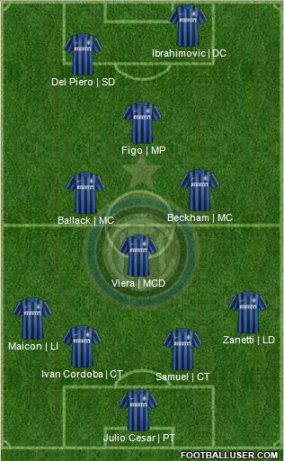 F.C. Internazionale Formation 2016