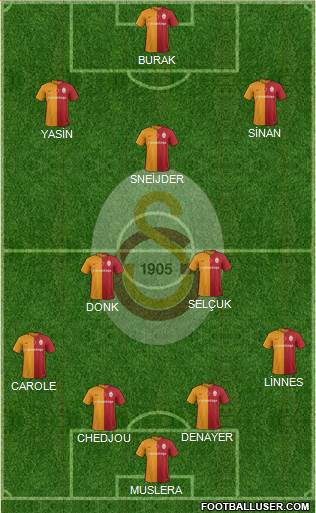 Galatasaray SK Formation 2016