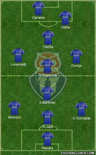 CF Universidad de Chile Formation 2016