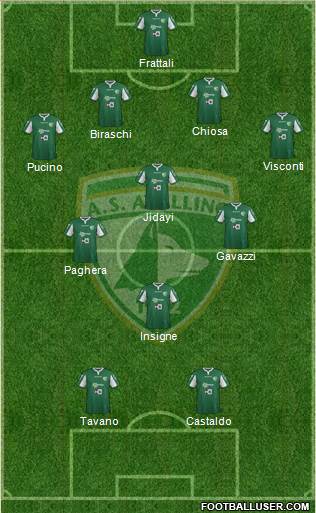Avellino Formation 2016