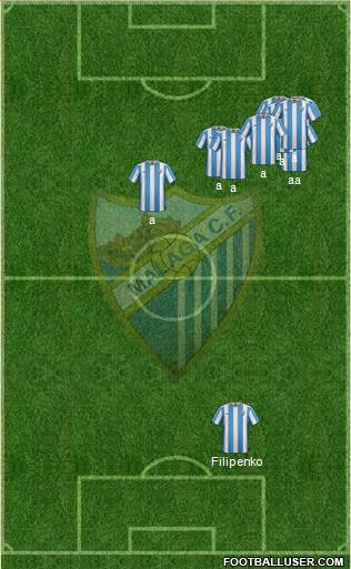 Málaga C.F., S.A.D. Formation 2016