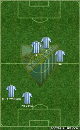 Málaga C.F., S.A.D. Formation 2016