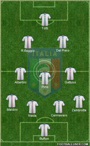 Italy Formation 2016