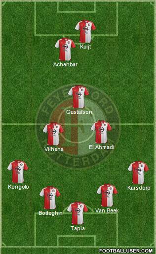Feyenoord Formation 2016