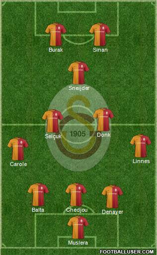 Galatasaray SK Formation 2016