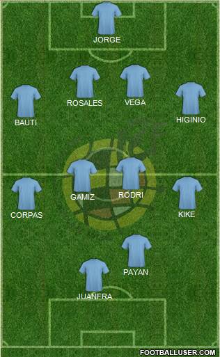 Spain Formation 2016