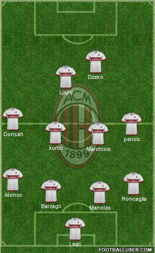 A.C. Milan Formation 2016