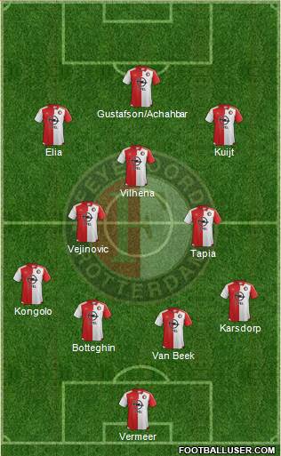 Feyenoord Formation 2016