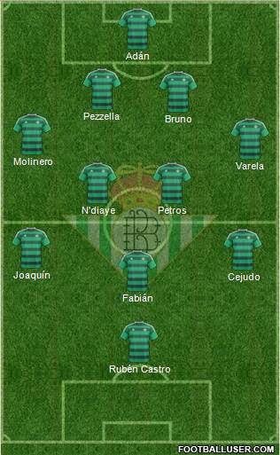 Real Betis B., S.A.D. Formation 2016