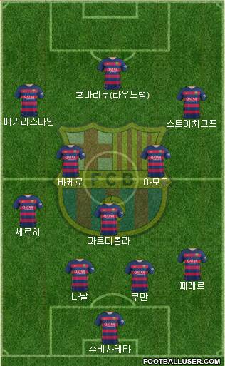 F.C. Barcelona Formation 2016