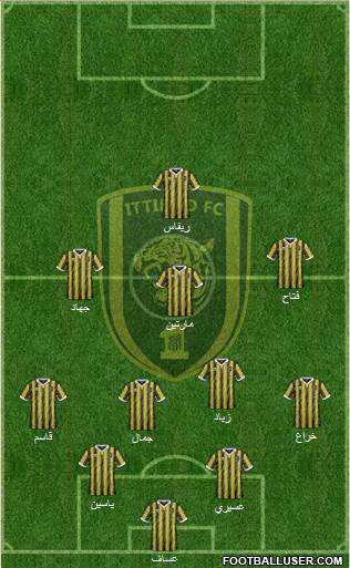 Al-Ittihad (KSA) Formation 2016
