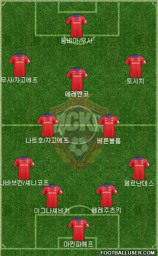 CSKA Moscow Formation 2016