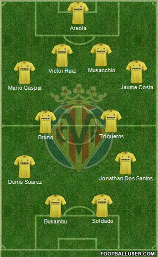 Villarreal C.F., S.A.D. Formation 2016