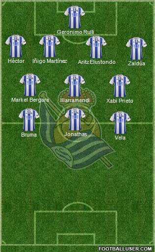 Real Sociedad S.A.D. Formation 2016