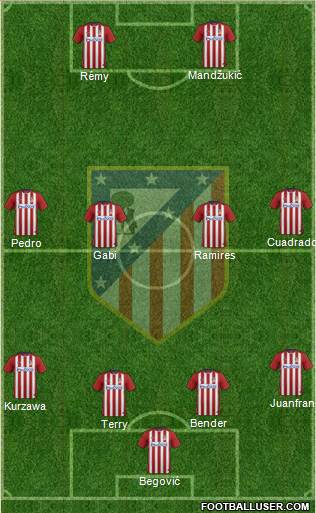 Atlético Madrid B Formation 2016