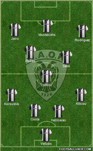 AS PAOK Salonika Formation 2016