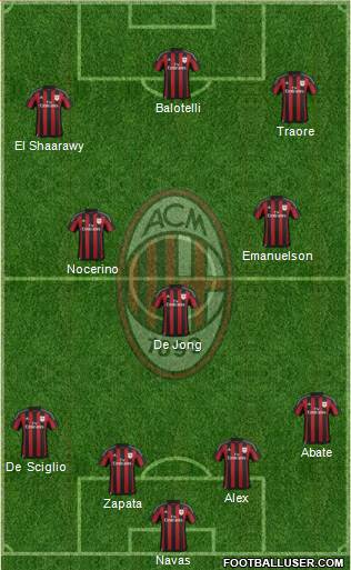 A.C. Milan Formation 2016