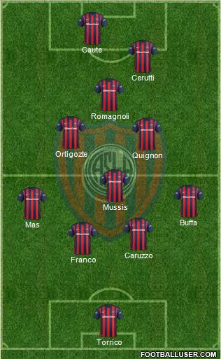 San Lorenzo de Almagro Formation 2016