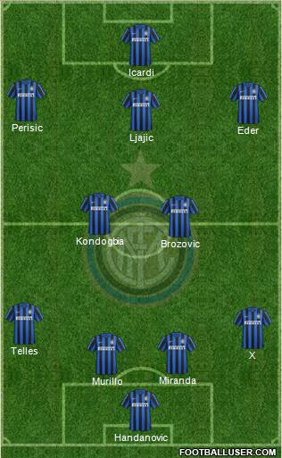 F.C. Internazionale Formation 2016