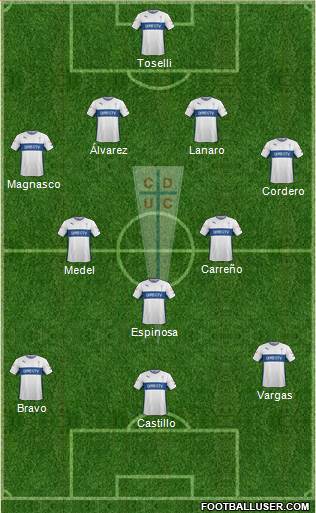 CD Universidad Católica Formation 2016