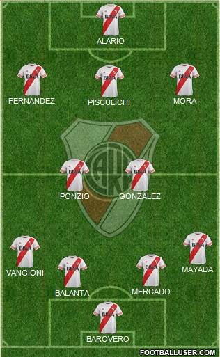River Plate Formation 2016