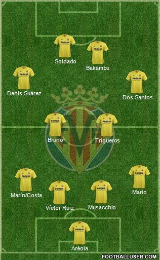 Villarreal C.F., S.A.D. Formation 2016