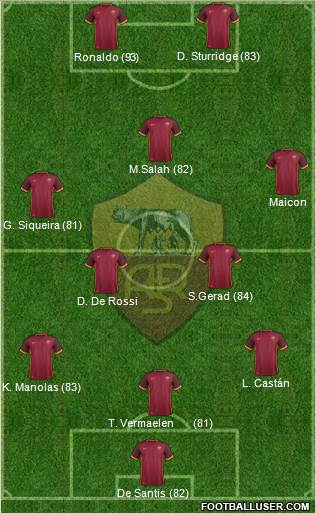 AS Roma Formation 2016