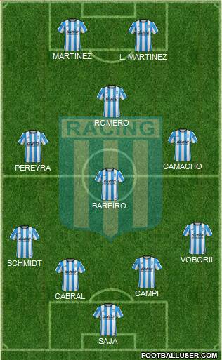 Racing Club Formation 2016