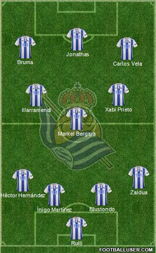 Real Sociedad S.A.D. Formation 2016