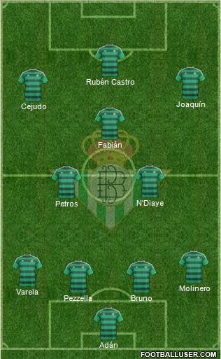 Real Betis B., S.A.D. Formation 2016