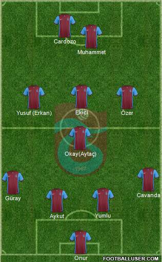 Trabzonspor Formation 2016