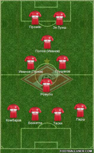 Spartak Moscow Formation 2016