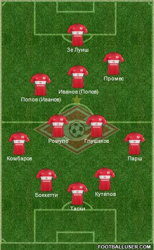 Spartak Moscow Formation 2016