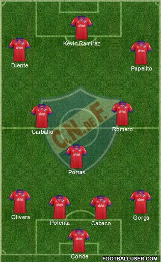 Club Nacional de Football Formation 2016